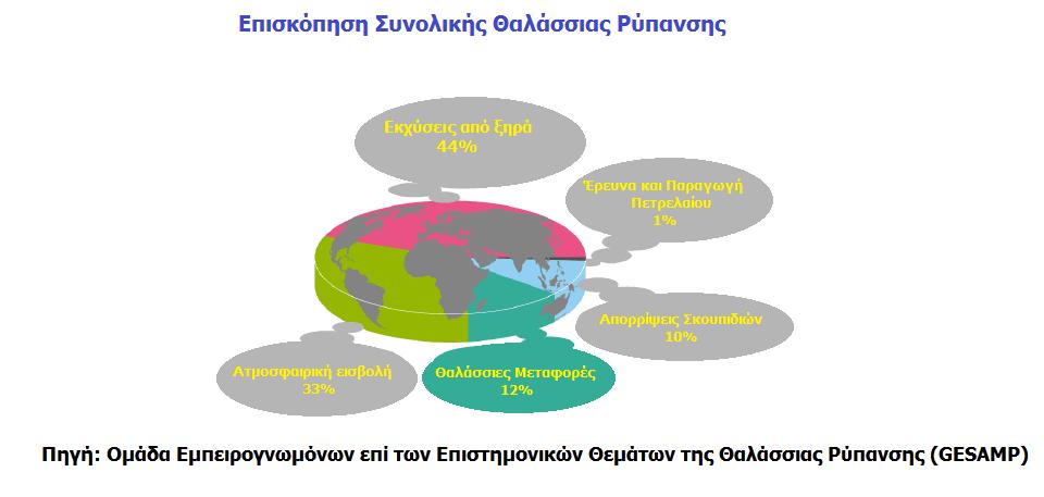 σειρά τους την πορεία που πρέπει να ακολουθήσουν και τον τρόπο με τον οποίο πρέπει να προσεγγίσουν τη μείωση των καυσαερίων.