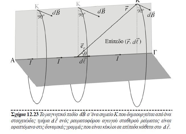 Νόμος