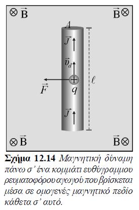 Μαγνητική Δύναμη