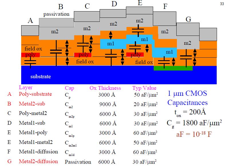 Estimatio of itercoect