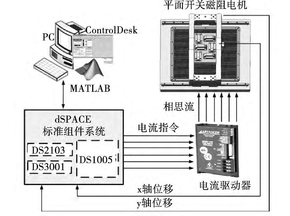 6 20 3 9 7 8 dspace PC dspace 1GHz DS1005 PPC 24 5 DS3001 14 32 DS2103 D /A AMC 25A 50A 50A20