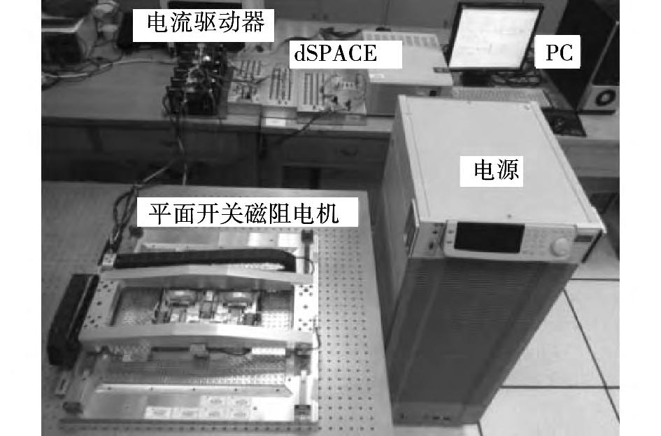 7 7 Structure diagram of the control system Fig.