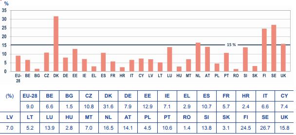 αθνξά ην αλζξψπηλν δπλακηθφ, ν νξγαληζκφο ζπγθεληξψλεη ηνπο ππεχζπλνπο ράξαμεο πνιηηηθήο, ηνπο θνηλσληθνχο εηαίξνπο, δηάθνξνπο εξεπλεηέο θαη επαγγεικαηίεο, κε ζθνπφ, ε ζπλεξγαζία ησλ παξαπάλσ λα