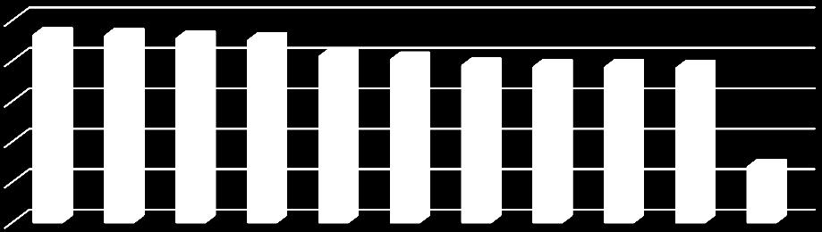 Γρϊφημα 84.