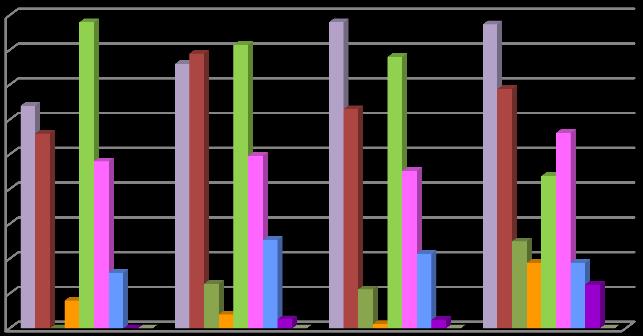 % ε γενικϋσ γραμμϋσ θα λϋγαμε ότι οι γυναύκεσ για την ενημϋρωςό τουσ απευθύνονται περιςςότερο από τουσ ϊνδρεσ ςε «μϋςα» που ϋχουν περιςςότερο διαπροςωπικό επικοινωνύα, όπωσ ο ΟΑΕΔ και οι φύλεσ/οι.