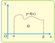 58 G '() = F '(), γη θάζε Δ. Άξ, (ζύκθωλ κε πόξηζκ), ππάξρεη ζηζεξά c ηέηνη, ώζηε G() = F() + c, γη θάζε Δ.