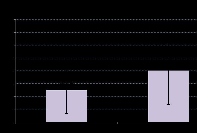 Περίοδος γρίπης 2017-2018 1. Συγκεντρωτικά αποτελέσματα H εμβολιαστική κάλυψη των εργαζομένων τη φετινή περίοδο γρίπης ήταν 24,9% στα νοσοκομεία και 40,2% στα Κέντρα Υγείας.