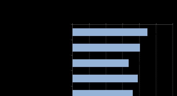 Γ. Κέντρα Υγείας - Ιατρική υπηρεσία 44,8% - Νοσηλευτική υπηρεσία 40,4% - Λοιπό