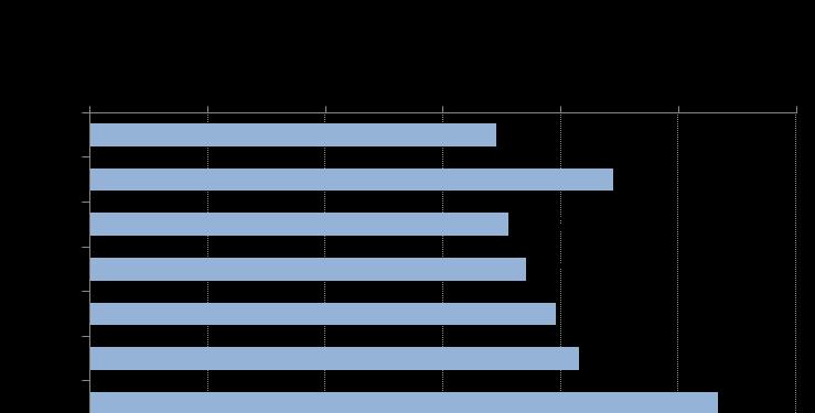 3. Εμβολιαστική κάλυψη ανά Υγειονομική Περιφέρεια Νοσοκομεία Κέντρα Υγείας 1 η ΥΠΕ 24,7% 33,3% 2 η ΥΠΕ 20,9% 41,5% 3 η ΥΠΕ