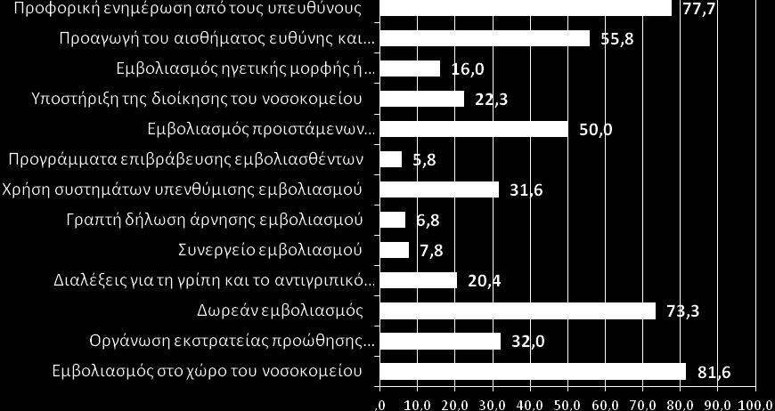 Κέντρα Υγείας