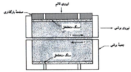 آزمایش برش مستقیم دو جعبه برشی فلزي كه نمونه آزمایش در داخل آنها قرار میگیرد. ضخامت نمونه آزمایش معموال 1 اینچ )25/4 میلیمتر( و مساحت آن در پالن 3 تا 4 اینچ مربع )1935/48 تا 2580/64 میلیمتر مربع( است.