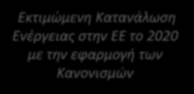 Δυναμικό Εξοικονόμησης Θερμαντήρες χώρου