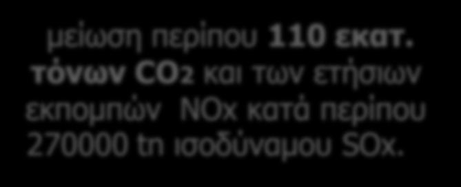 toe 210 εκ.toe 53 εκ.toe 43 εκ.