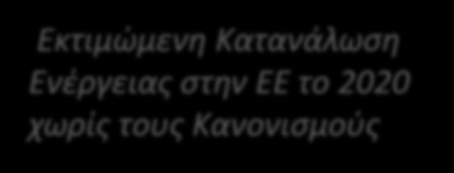 ΤΙΠ μείωση περίπου 110 εκατ.