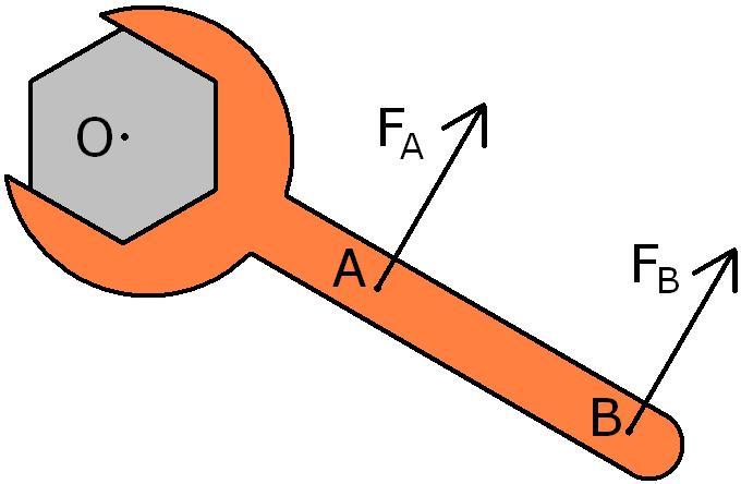 Η έννοια της ροπής (1/2) Η ροπή είναι η τάση μιας δύναμης να περιστρέψει ένα αντικείμενο γύρω από ένα άξονα.