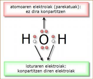 konpartituak) ditugu: LOTURA KOBALENTE MOTAK a) Sinplea: e - -ak bikote bakarra elkarbanatzen
