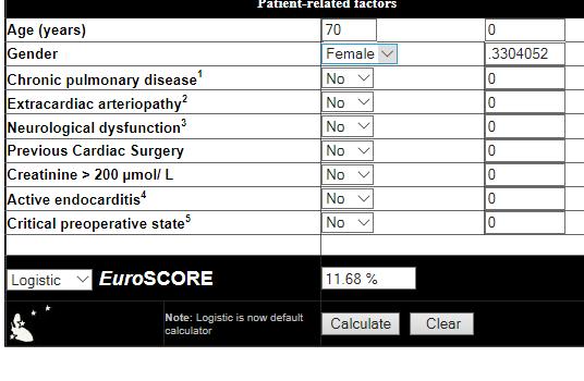 STS score for our