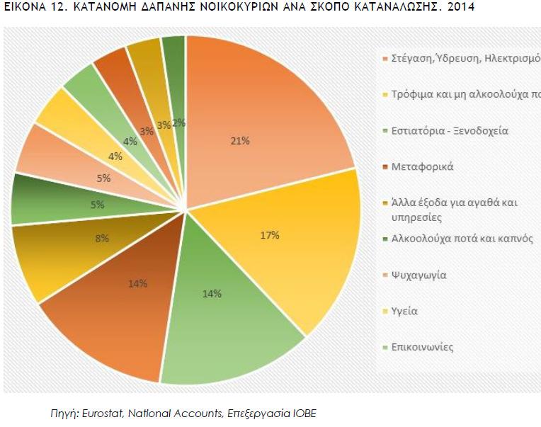 ΤΟΥ ΧΗΜΙΚΟΥ ΣΤΗ ΒΙΟΜΗΧΑΝΙΑ ΤΡΟΦΙΜΩΝ Η Βιομηχανία Τροφίμων 3.