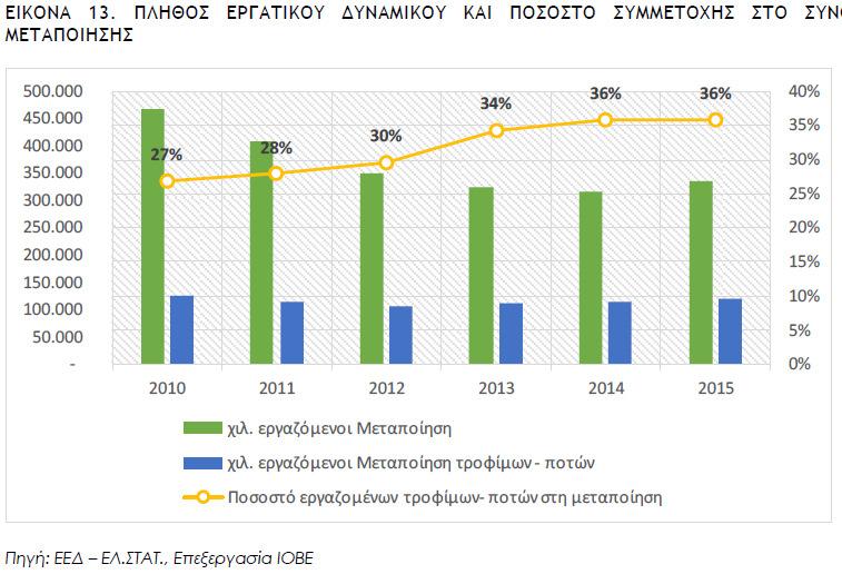 ΤΟΥ ΧΗΜΙΚΟΥ ΣΤΗ ΒΙΟΜΗΧΑΝΙΑ ΤΡΟΦΙΜΩΝ Η Βιομηχανία Τροφίμων 3.