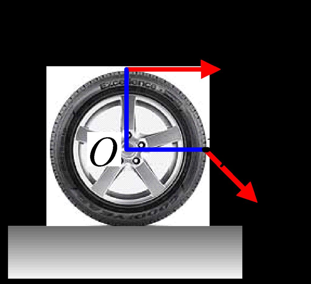 Τρεις κινήσεις ενός τροχού. 1) Σε οριζόντιο επίπεδο κινείται ένας τροχός ακτίνας R=0,5m.