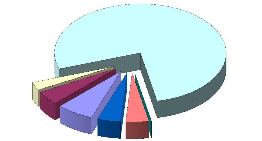 Ε. 10.504 80,3% PROTERGIA A.E. 433 3,3% ΑΛΟΥΜΙΝΙΟΝ Α.Ε. 334 2,6% ELPEDISON ΕΝΕΡΓΕΙΑΚΗ Α.Ε. 799 6,1% ΚΟΡΙΝΘΟΣ POWER Α.Ε. 433 3,3% ΗΡΩΝ ΙΙ ΒΟΙΩΤΙΑΣ Α.Ε. 422 3,2% ΗΡΩΝ ΘΕΡΜΟΗΛΕΚΤΡΙΚΗ Α.