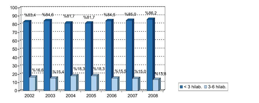 Atzerapen denborak, 2002-2008 PAZIENTE GEHIEN DITUZTEN 25 PROZEDURA KIRURGIKOETAKO ITXARONZERRENDA KIRURGIKOA PROZEDURAK BATEZBESTEKO PAZIENTE-KOP ATZERAPENA (EGUNAK) 2007 2008 2007 2008 Kataratak 3.