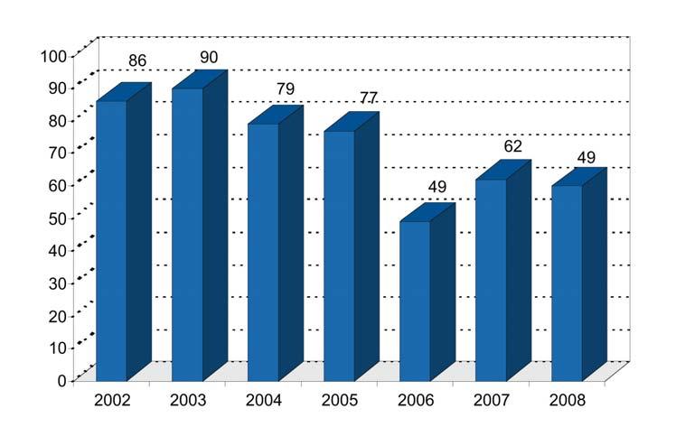 Tarteko eta azkeneko emaitzak: Asistentzia psikiatrikoa eta osasun mentala 2007 2008 Batezbesteko egonaldia (egunak) Egonaldi laburreko ospitale-unitateak (helduak) 15,47 14,46 Egonaldi laburreko