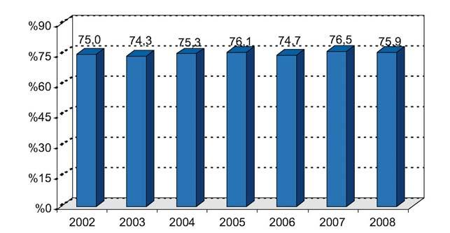 TITIETAKO MINBIZIA GOIZ DETEKTATZEKO PROGRAMA KALITATE-ADIERAZLEAK 2007 2008 Partehartze-tasa %76,5 %75,9 Balioa handitzeko tasa %8,5 %8,5
