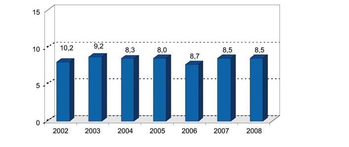 Kirurgiko kontserbatzailea %83,4 %86,5 Partehartze-tasa, 2002-2008 Partehartze-tasa: Emakume partehartzaileen portzentajea gonbidatuen artean Bi