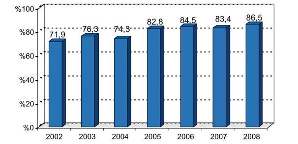 Detekzio-tasa, 2002-2008 Detekzio-tasa: 1.