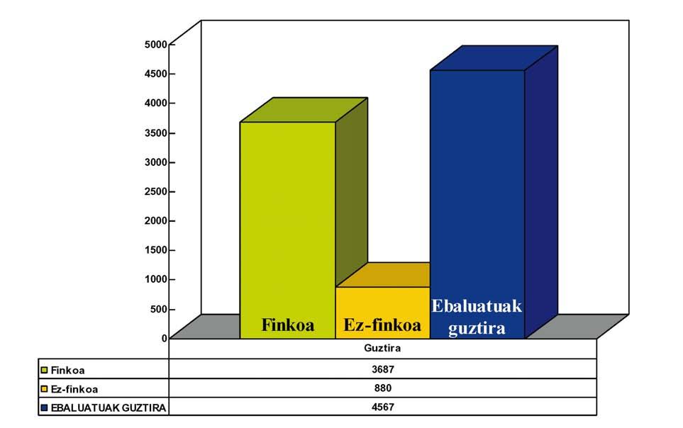 DEIALDIETAKO EMAITZAK 3.