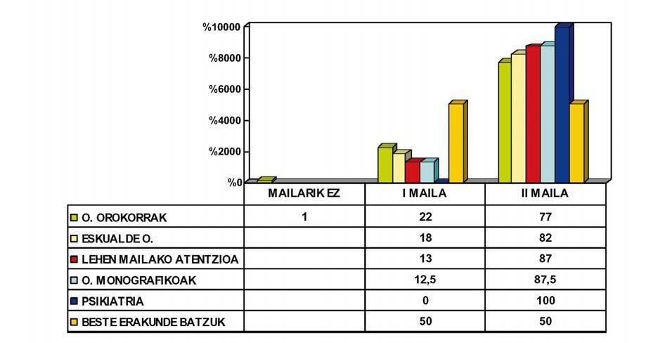 III. ERANSKINA: B1 TALDEA 2. DEIALDIA: 1.- EMAITZAK ERAKUNDE MOTAREN ARABERA 2. DEIALDIA: 2.
