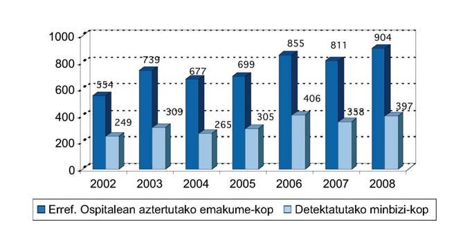 Mamografiak eta