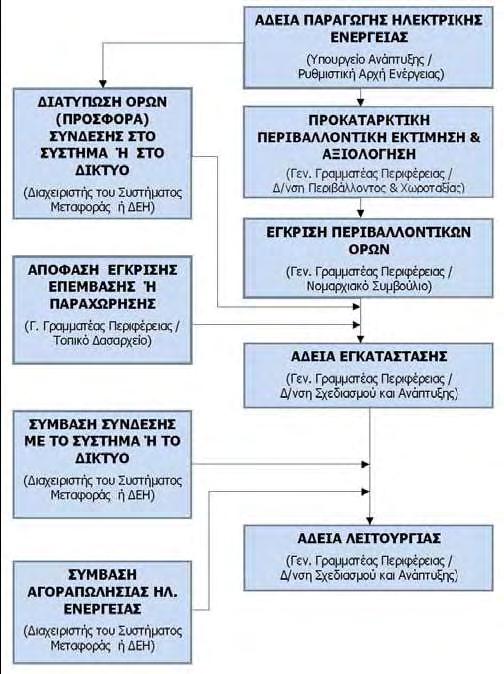 Σχεδιάγραμμα 2.