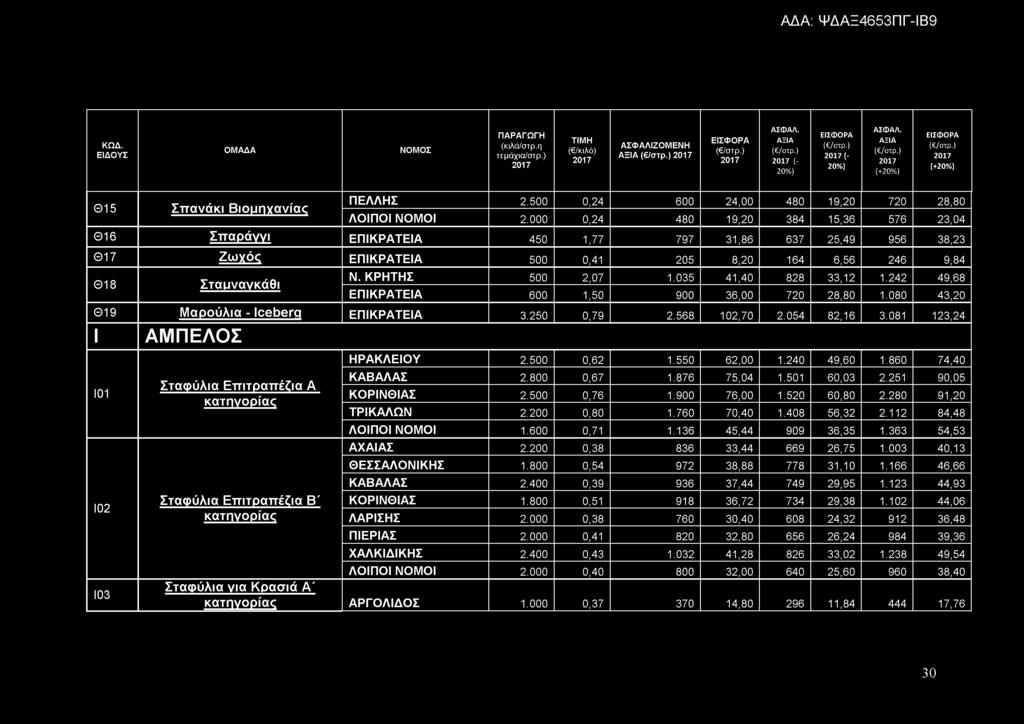 ΚΡΗΤΗΣ 500 2,07 1.035 41,40 828 33,12 1.242 49,68 ΕΠΙΚΡΑΤΕΙΑ 600 1,50 900 36,00 720 28,80 1.080 43,20 Θ19 Μ α ρ ο ύ λ ια - Ic e b e rg ΕΠΙΚΡΑΤΕΙΑ 3.250 0,79 2.568 102,70 2.054 82,16 3.