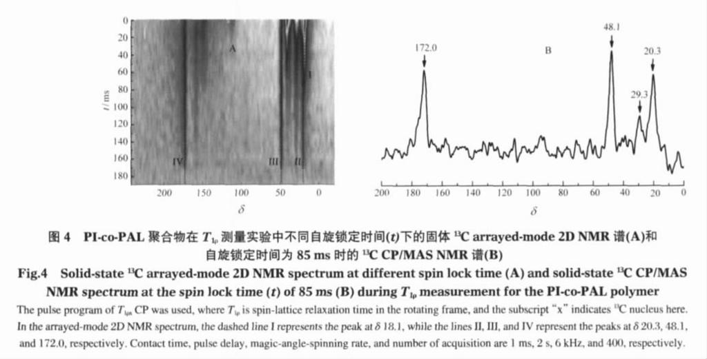 1430 Acta Phys -Chim Sin 2009 Vol25 3 PI-co-PAL (A) PI (B) C CP/MAS NMR Fig3 Solid-state C CP/MAS NMR spectra of PI-co-PAL (A) and PI (B) The pulse program of C CP/MAS was used Contact time pulse