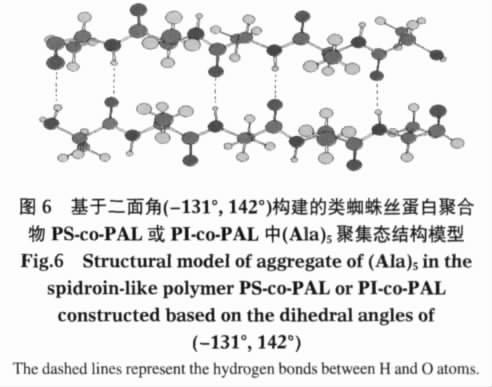 1432 Acta Phys -Chim Sin 2009 Vol25 3 PS-co-PAL PI-co-PAL T 1ρ ( C) Table 3 Simulation results of T 1ρ ( C) measurements for PS-co-PAL and PI-co-PAL polymers Polymer δ Domain 10 3 A T 1ρ /ms Group