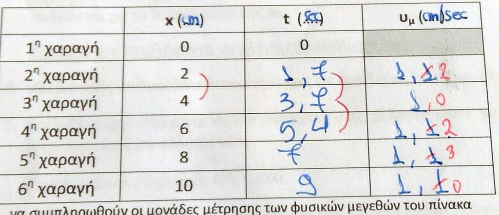 σταγόνας από