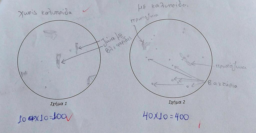 Πως μπορούμε να τον