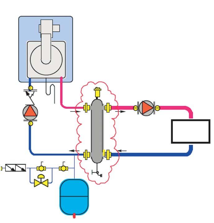 Upravo kod sistema podnog grijanja i kombiniranih sistema podno i radijatorsko grijanje gdje je izražena neujednačenost protoka izvora topline i potrošača.