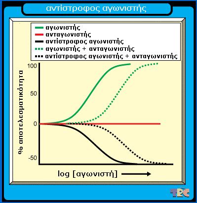 ΓΕΝΙΚΕΣ