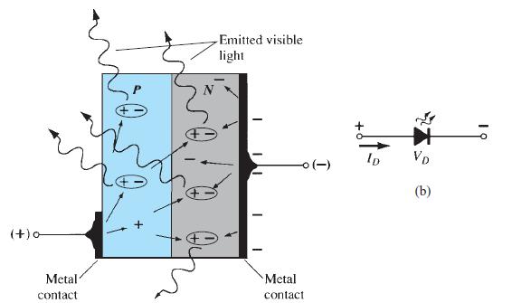 LED Diode Na slici je simbol LED diode (b).