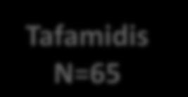 Tafamidis: phase II (πιλοτική) Early-onset