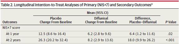 deposits Anti-SAP antibodies: μελέτη φάσης Ι σε non- TTR-FAP με θετική έκβαση