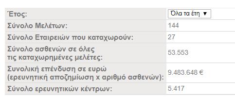 ασθενείς/μελέτη 37 ερευνητικά