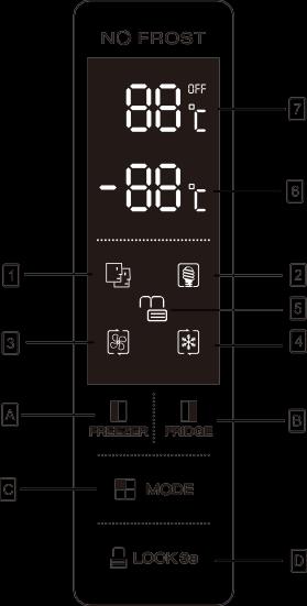 Καθημερινή χρήση Χρήση πίνακα ελέγχου Πλήκτρα Α. Πιέστε για να ρυθμίσετε την θερμοκρασία του καταψύκτη (αριστερή πλευρά) από τους -14 C στους -22 C. Β.