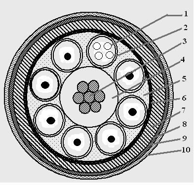 Ye tashqi qobig i polietilen; SM bir modali tola; 10 tola o zak diametri, mkm; 125 tola qobiq diametri, mkm; 0,38 1,3 mkm to lqin uzunligidagi so nish koeffisiyenti, db/km; 6 kabeldagi tolalar soni;