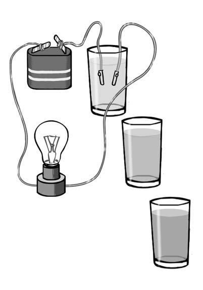 8 SISTEMA PERIÓDICO E ENLACE EXPERIENCIA NA AULA Enlace e condutividade eléctrica Relacionar o tipo de enlace coa condutividade eléctrica das substancias, ben en estado puro ou en disolución auguenta.