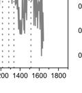 β functions retrieved from