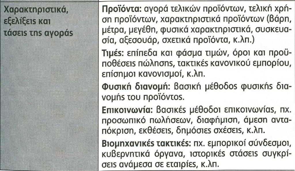 Ανάλυση Εξωτερικού Περιβάλλοντος Κατάλογος